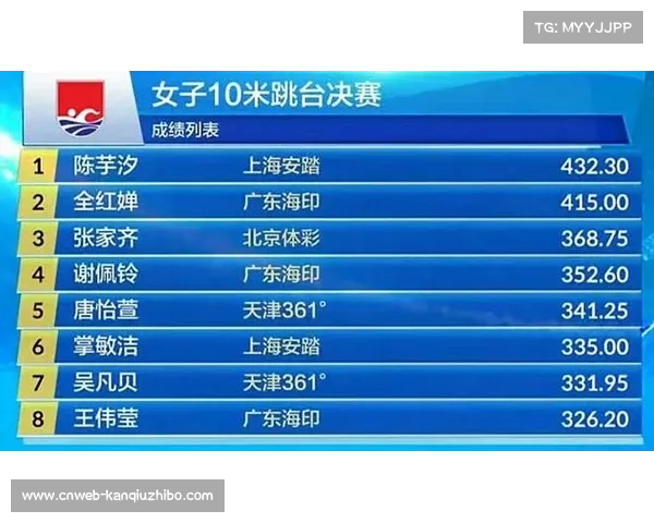 全红婵体重激增8公斤 面临207C动作技术调整关键期 全红婵体重激增8公斤 面临207C动作技术调整关键期